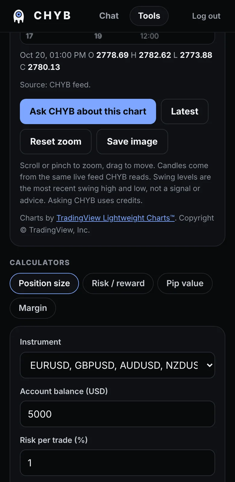 The Tools tab showing the chart controls and the Position size calculator